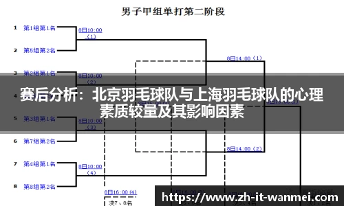 赛后分析：北京羽毛球队与上海羽毛球队的心理素质较量及其影响因素
